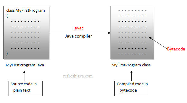 bytecode