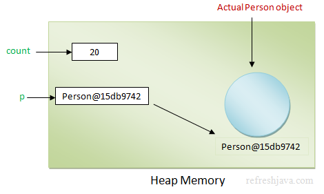 call by value in java