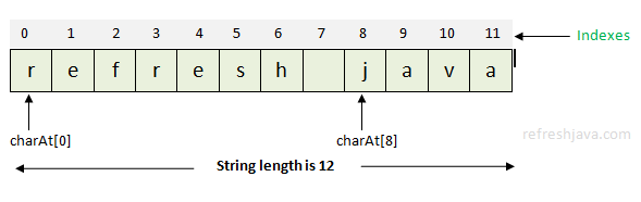 array in java