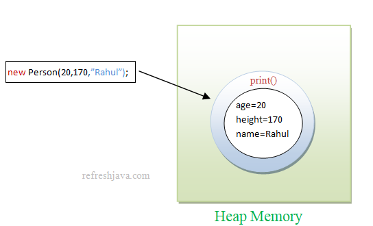 constructor in java