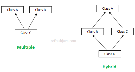 inheritance types in java