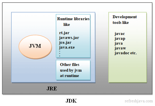 jdk jre jvm