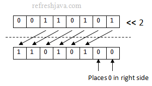 left shift operation in java