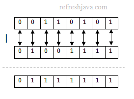 or operation in java