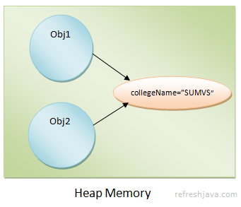 static variable in java