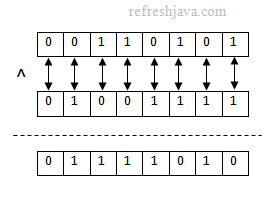 xor operation in java